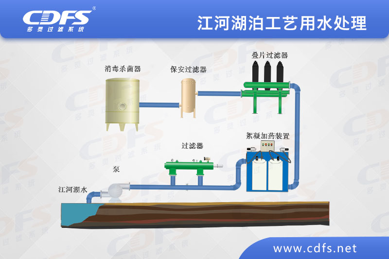 江、河、湖泊工藝用水處理