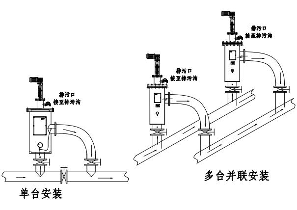 自清洗DLX-FL安裝示例圖_1.jpg